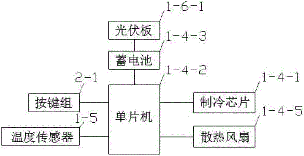 一種新型凳子的制作方法與工藝