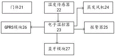 冷柜節(jié)能控制方法和冷柜與流程