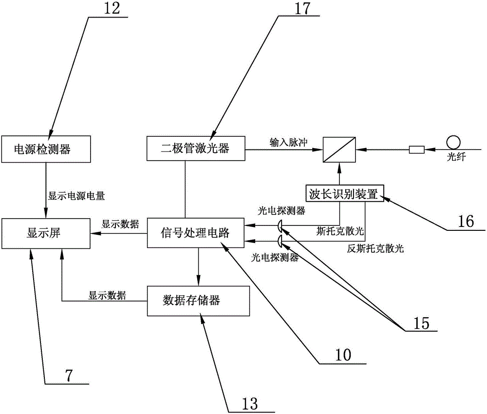 一種便攜式電腦機箱發(fā)熱檢測裝置的制作方法