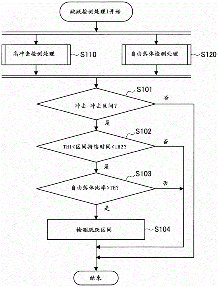 信息处理装置的制作方法