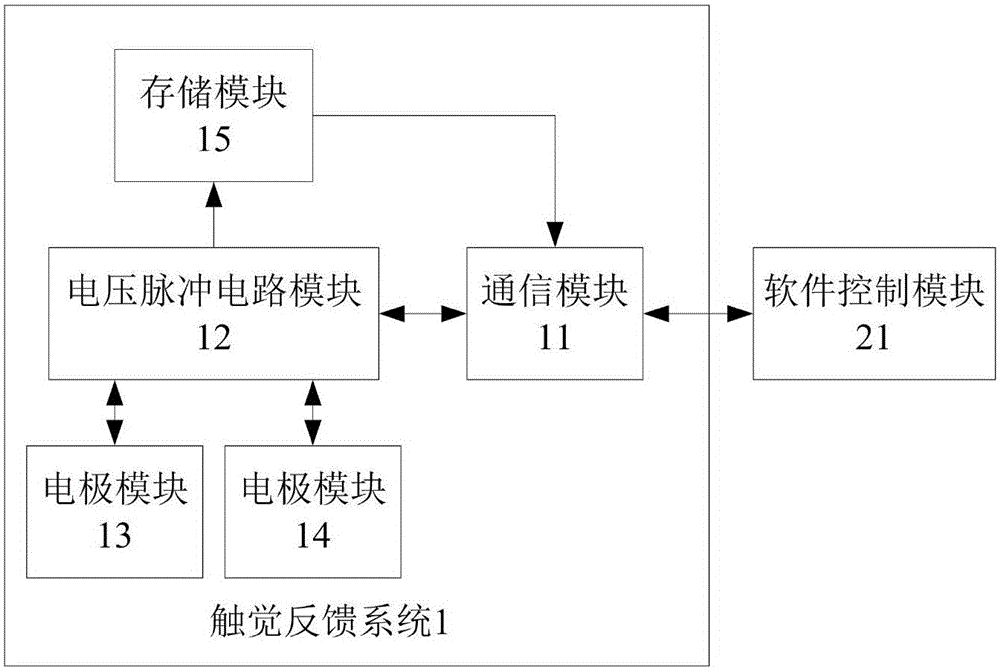 一种可穿戴设备及其触觉反馈系统的制作方法与工艺