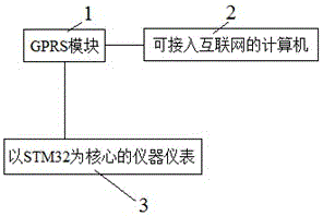 基于IAP技術和GPRS模塊的儀器儀表在線升級裝置的制作方法