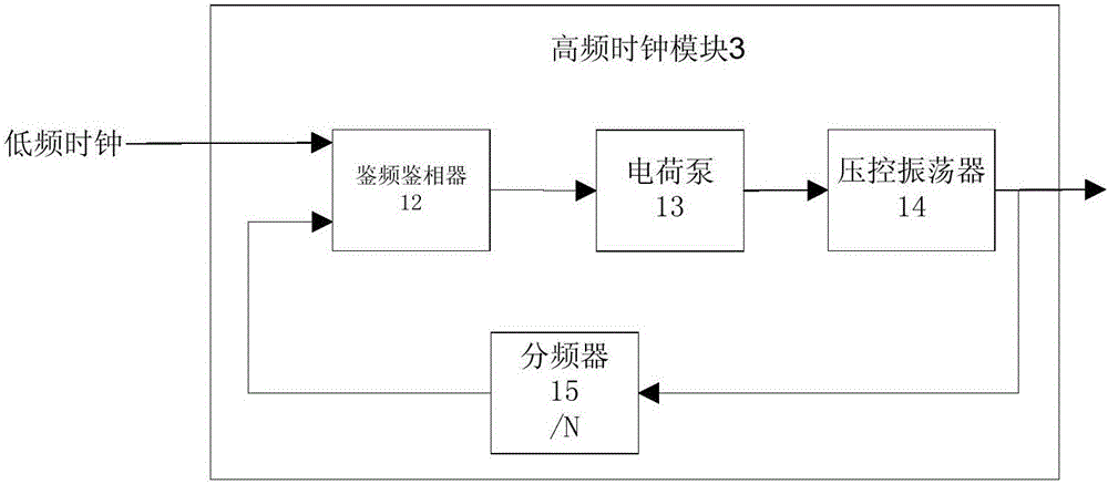 時鐘監控電路的制作方法與工藝