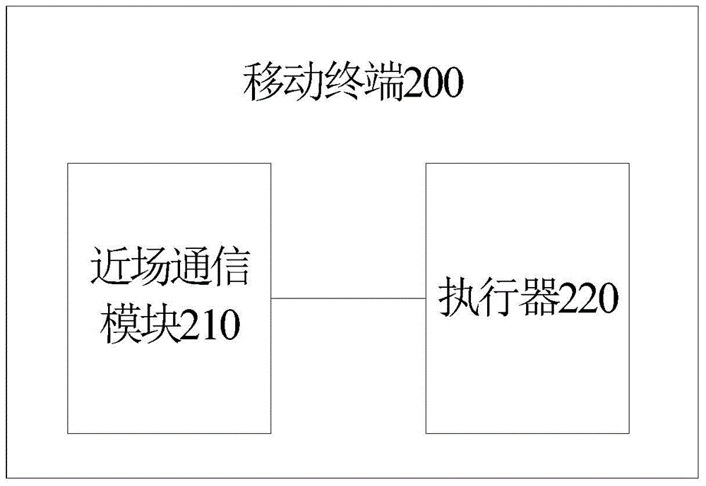 車載近場(chǎng)通信標(biāo)簽、移動(dòng)終端及車輛的制作方法與工藝