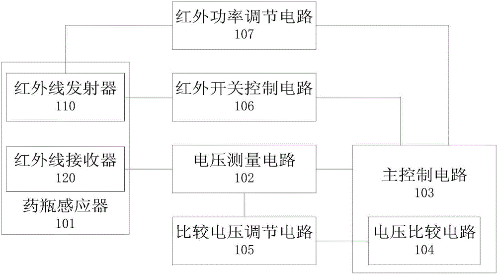 一种药瓶自动盘点电路的制作方法与工艺