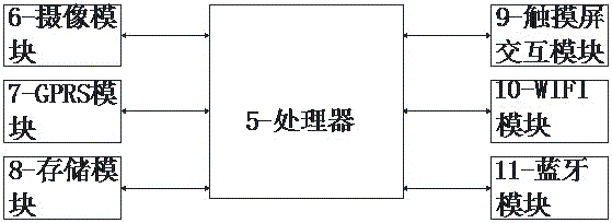 一種基于物聯(lián)網(wǎng)的電力安全督察管理系統(tǒng)的制作方法與工藝