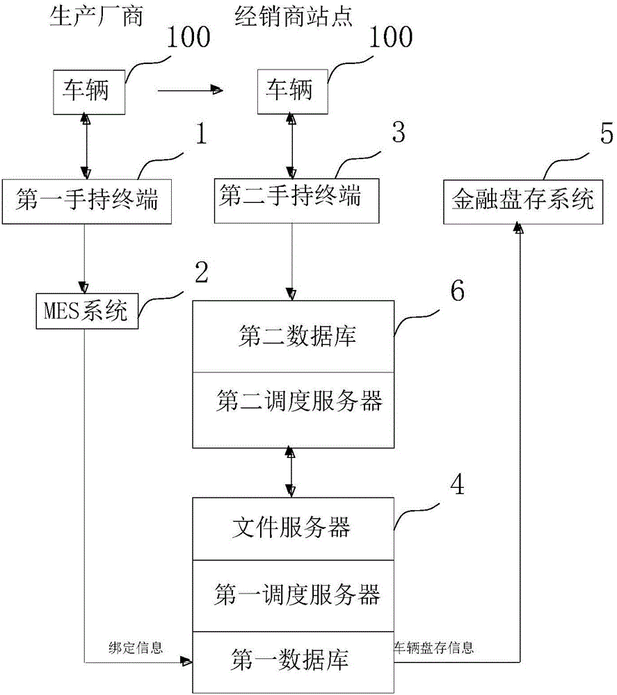 基于RFID技術(shù)的整車實物追溯系統(tǒng)的制作方法與工藝