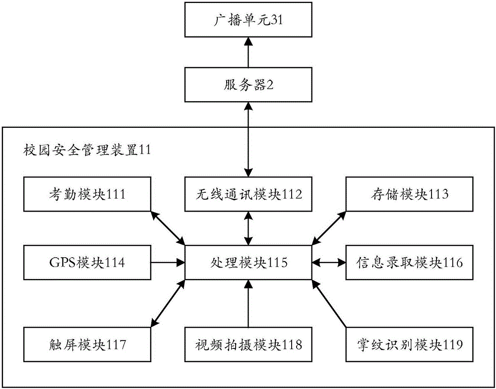 校園安全管理裝置及其系統(tǒng)的制作方法