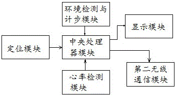 健康生活裝置的制作方法