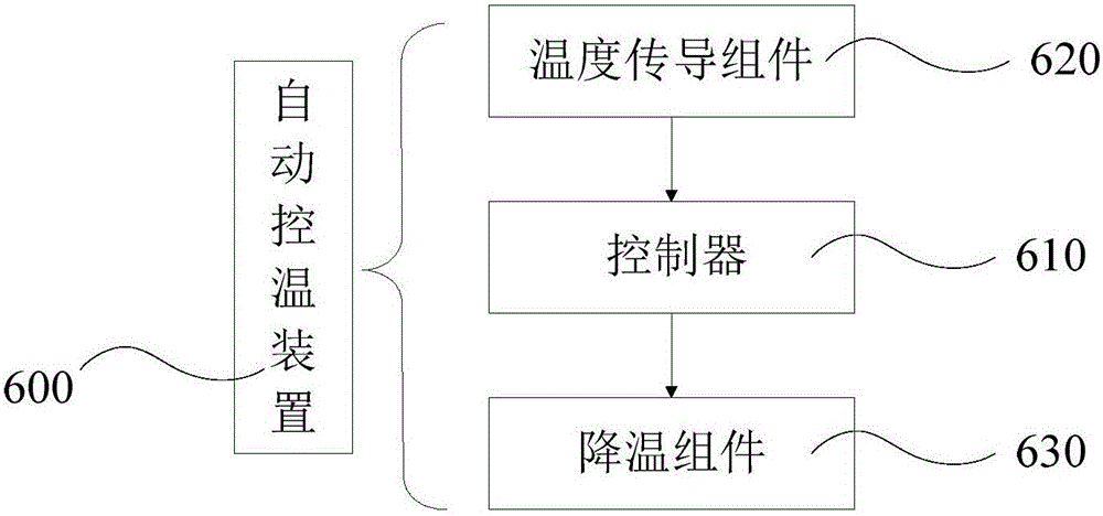 一种煤炭干燥系统的自动快速控温装置及煤炭干燥系统的制作方法