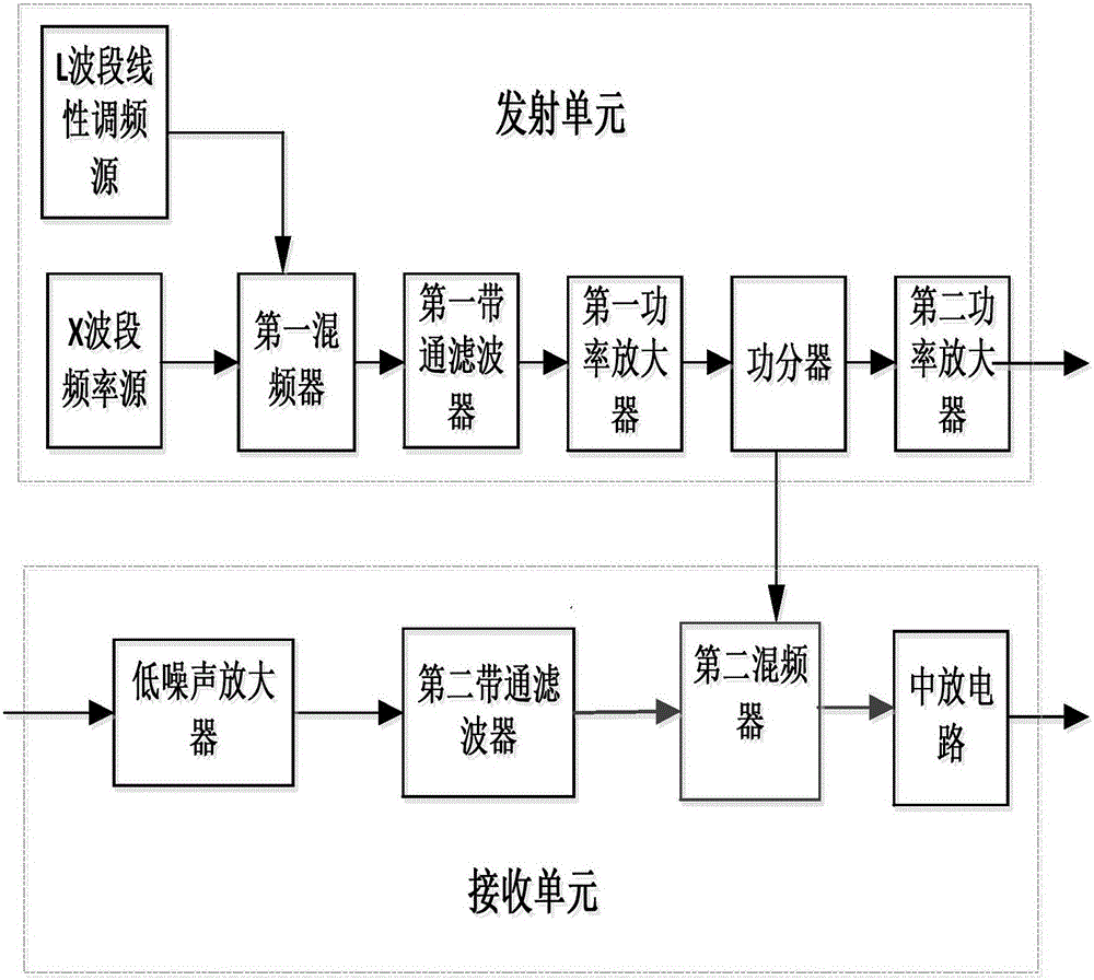 一种基于微波干涉仪的高精度测船雷达的制作方法与工艺