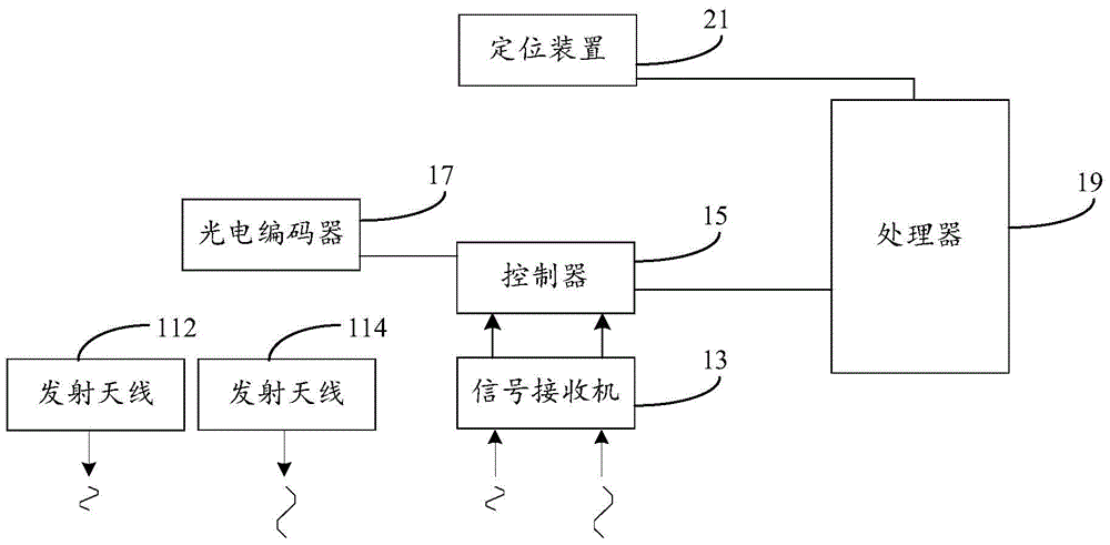 車載道路塌陷探測系統(tǒng)的制作方法與工藝