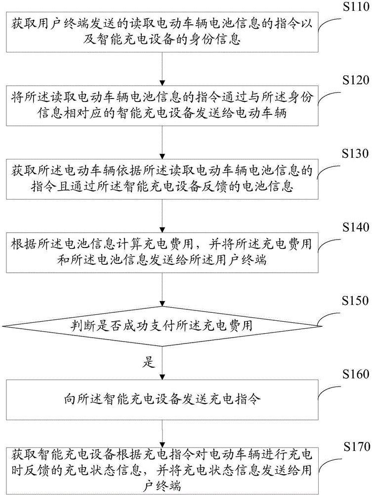 智能充電設(shè)備和系統(tǒng)的制作方法與工藝