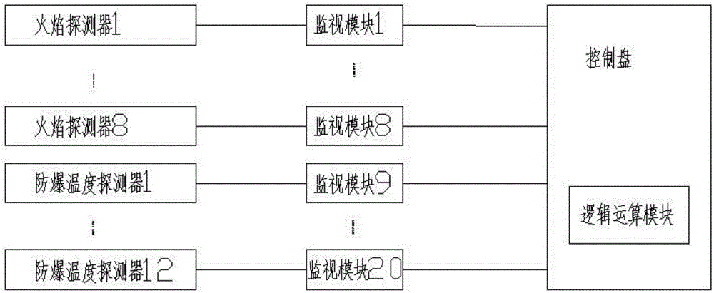 一種燃機罩殼的火災(zāi)報警系統(tǒng)的制作方法與工藝