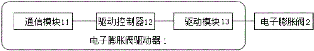 电子膨胀阀驱动方法和系统、电子膨胀阀驱动器与流程