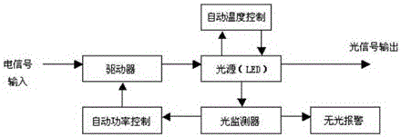 一種室內(nèi)無線CCD控制智能凈化器的制作方法與工藝