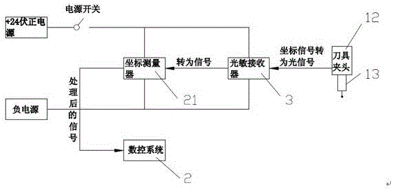 装有产品坐标测量系统的机床的制作方法与工艺