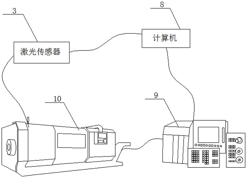 石油螺纹廓形在机激光反射检测及反馈补偿装置的制作方法