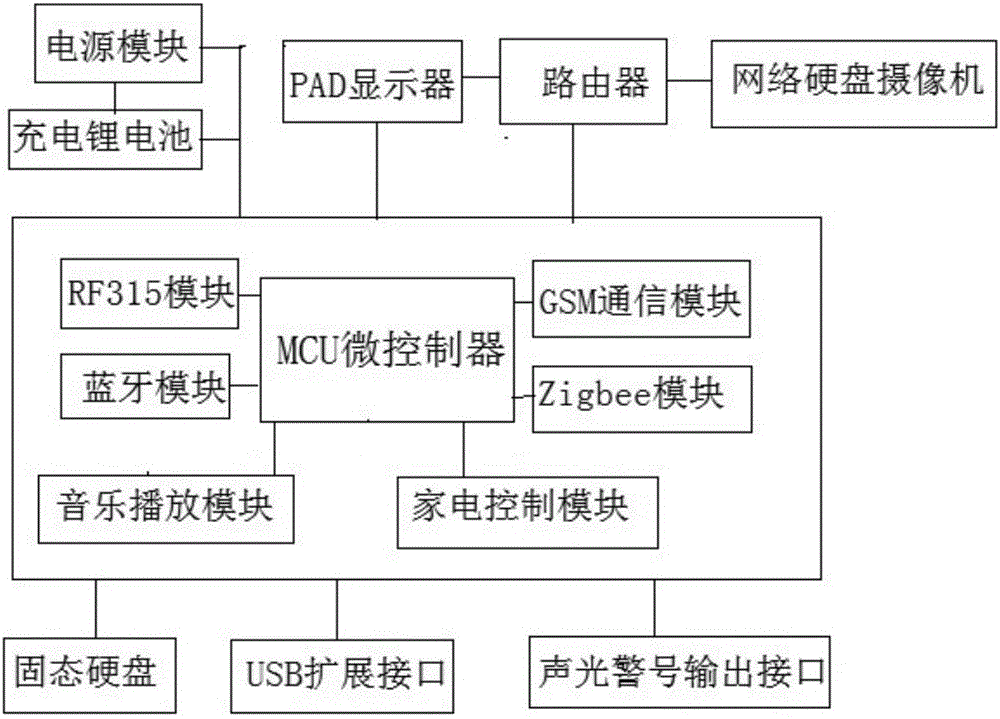 一种无线智能安防报警主机的制作方法与工艺