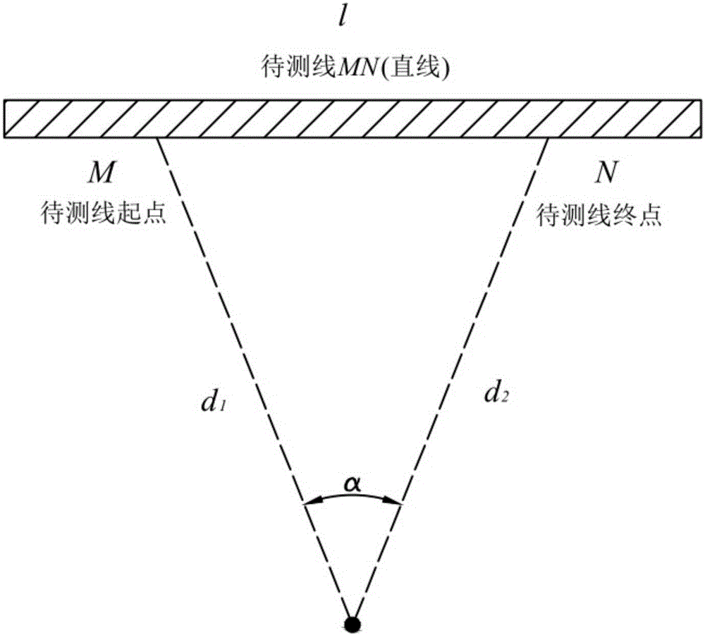 非接觸式空間曲線精密測量方法和裝置與流程