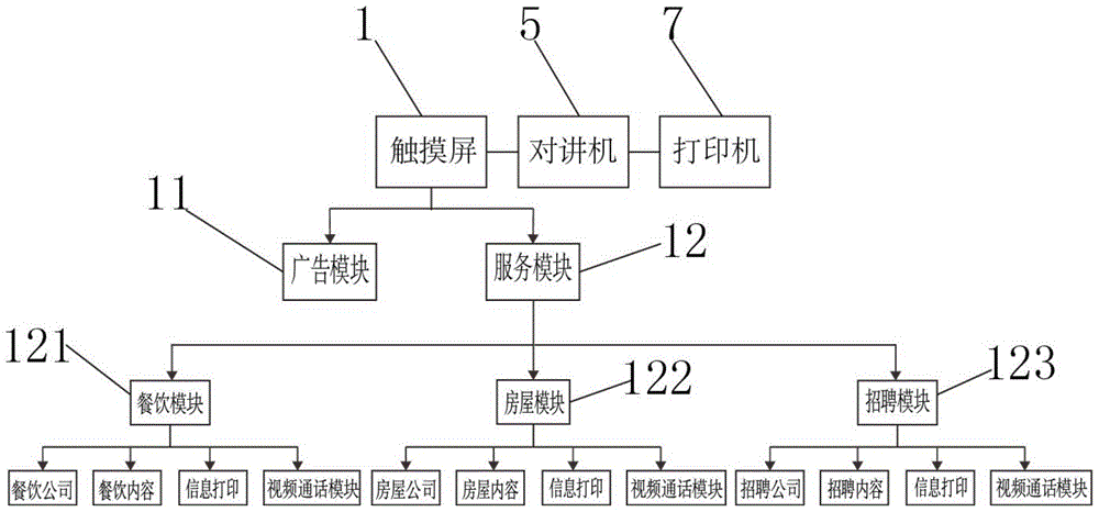 一种生活服务分类广告机的制作方法与工艺