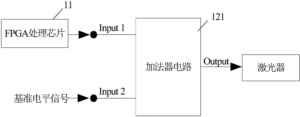 激光位移传感器的控制系统和方法与流程