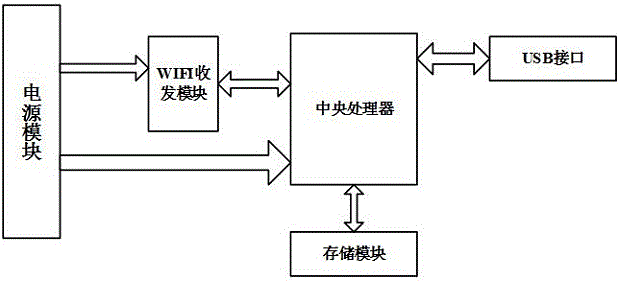 一種無線LED電子席卡系統(tǒng)的制作方法與工藝