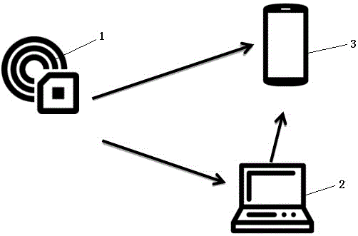 一種智能跌倒監(jiān)測(cè)系統(tǒng)的制作方法與工藝