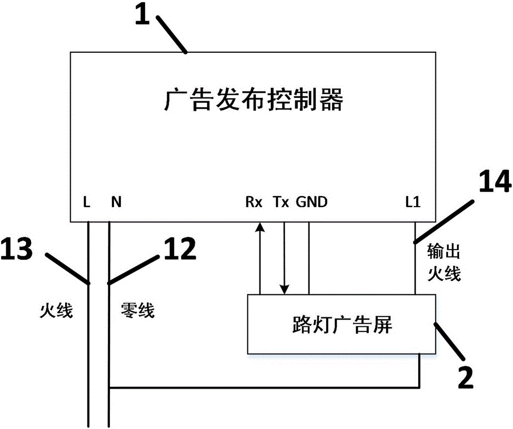 基于電力線載波通訊的廣告發布控制器的制作方法與工藝