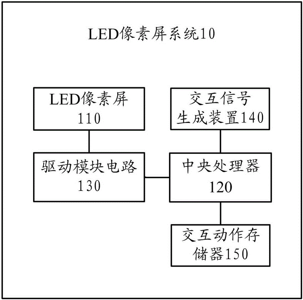 具有交互功能的LED像素屏系統(tǒng)的制作方法與工藝