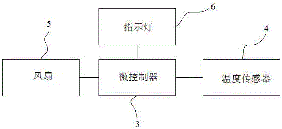 一種新型儀表箱的制作方法與工藝