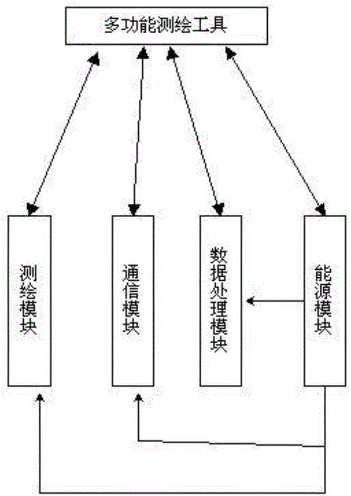 一種多功能測繪工具的制作方法與工藝