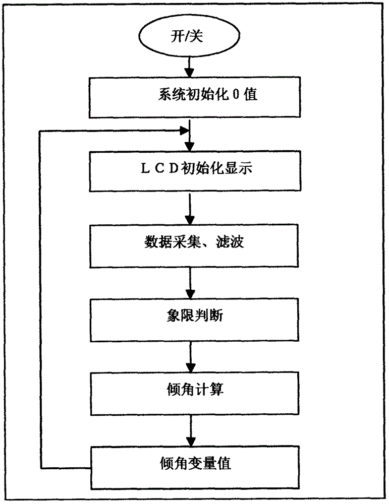 一種吸鐵式藍牙智能坐姿矯正器的制作方法與工藝