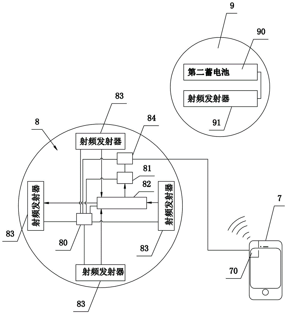 基于多組同步射頻技術(shù)的步伐計(jì)算裝置的制作方法