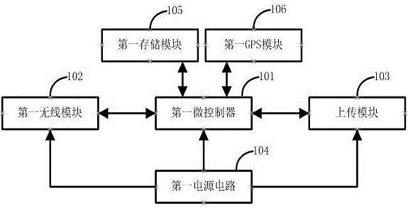 一種同步采樣的無(wú)線振弦采集系統(tǒng)及方法與流程