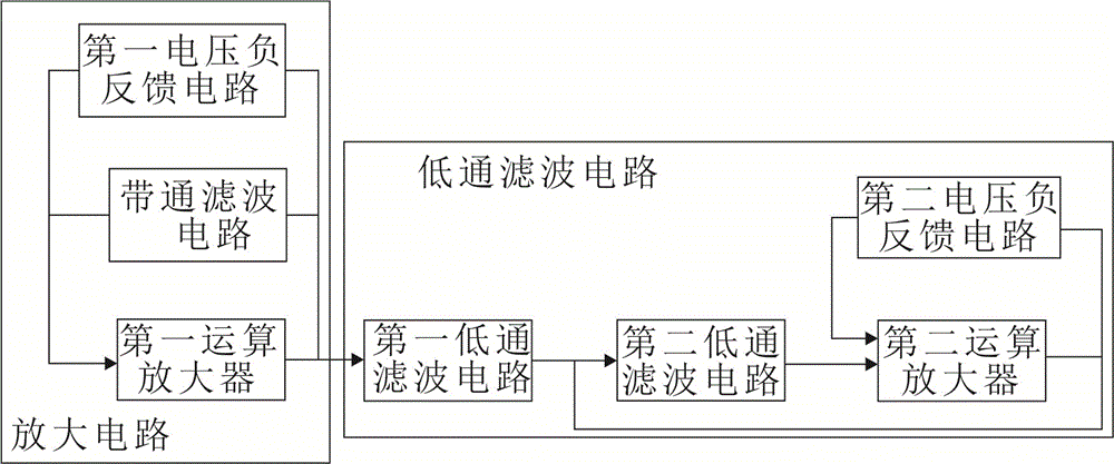 母線槽電氣參數(shù)監(jiān)視及報警系統(tǒng)的制作方法與工藝