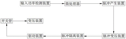 一种小型高压隔离变压器的制作方法与工艺