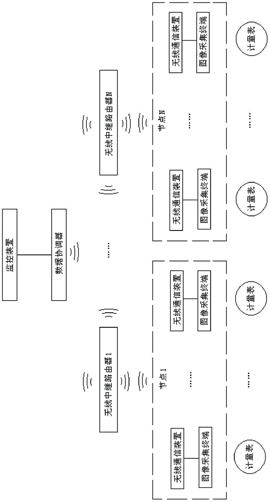 一種計(jì)量表抄報(bào)系統(tǒng)的制作方法與工藝