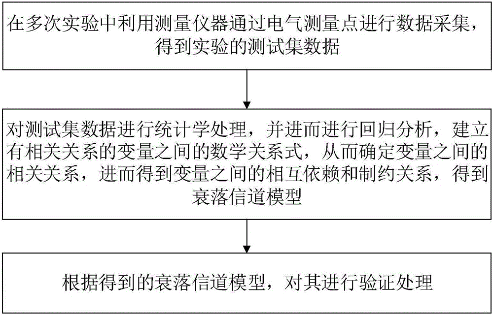 一種超聲信道能量衰落建模方法及其實驗裝置與流程