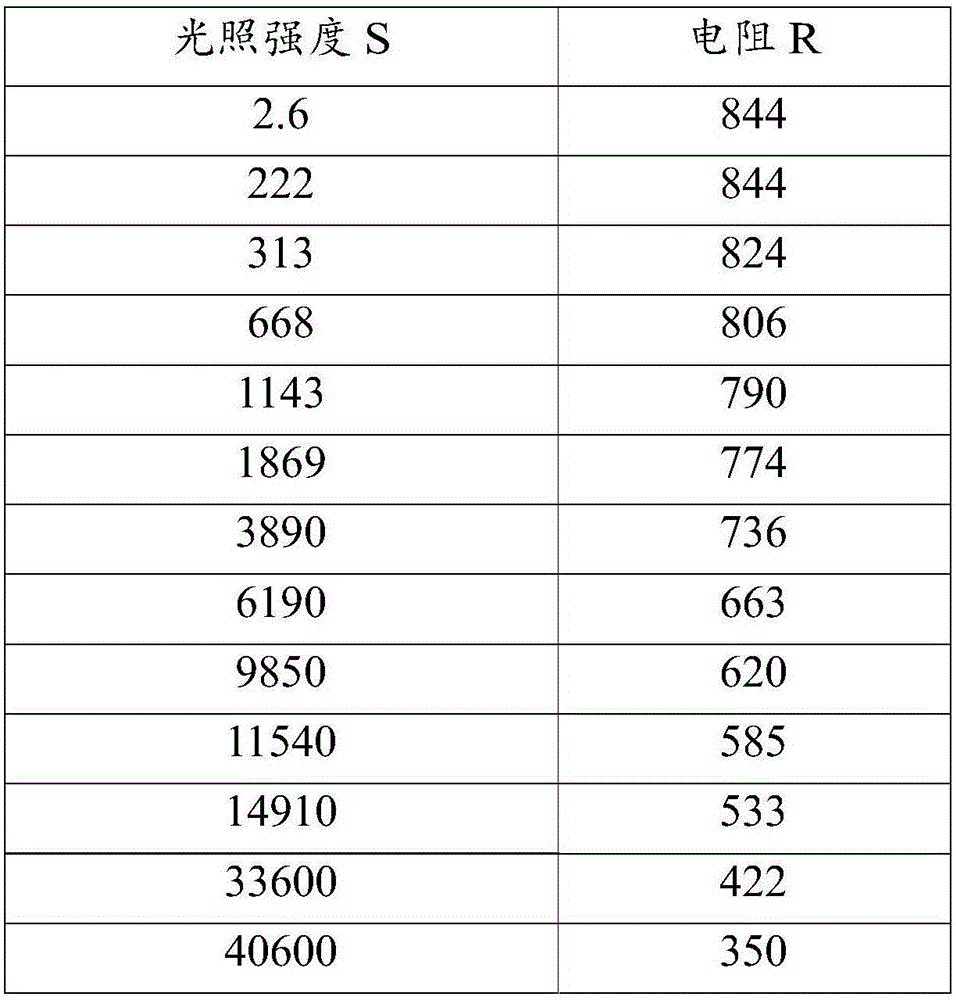 硒化鉛紅外探測(cè)器校準(zhǔn)方法與流程