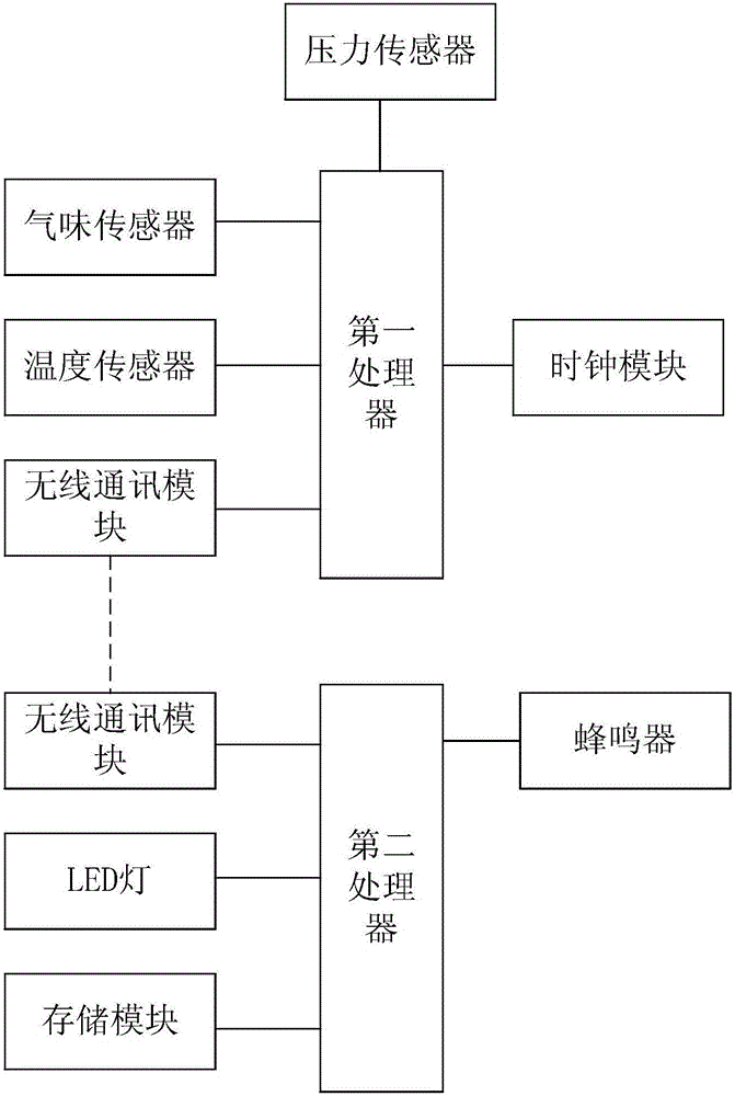 一种无线信号报警装置的制作方法