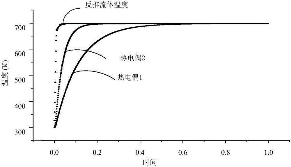 一種采用雙熱電偶測量強瞬變流體溫度的方法與流程