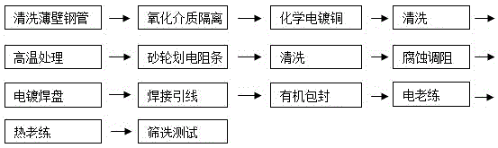 糧食水分儀補(bǔ)償用快響應(yīng)溫度傳感器制造方法與流程