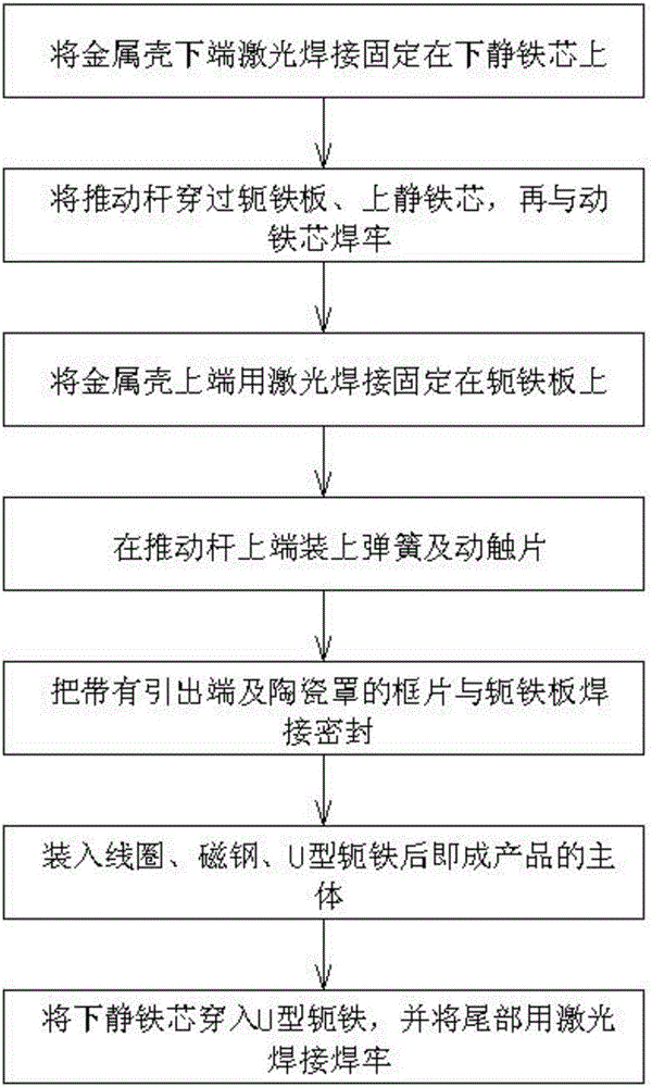 一種磁保持高壓直流繼電器的制作方法與工藝