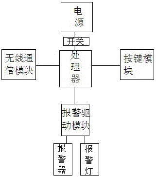 一种户外断路器合闸预警装置的制作方法