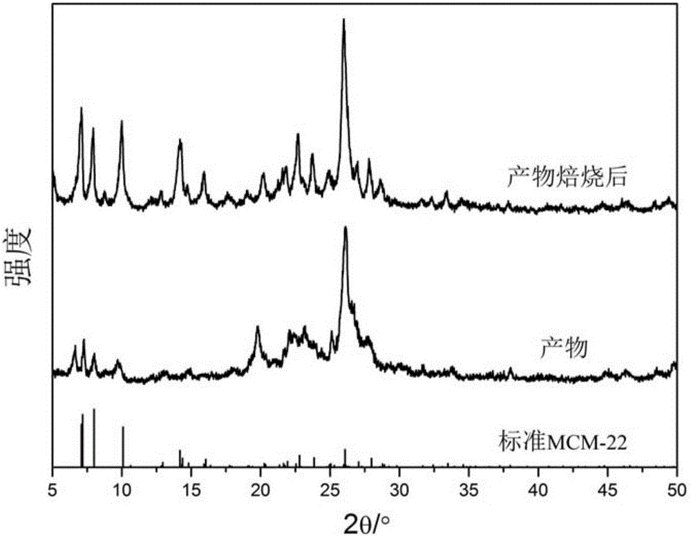 一種合成MCM?22分子篩的方法與流程