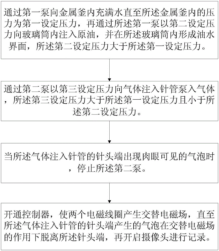 升泡儀及其使用方法與流程