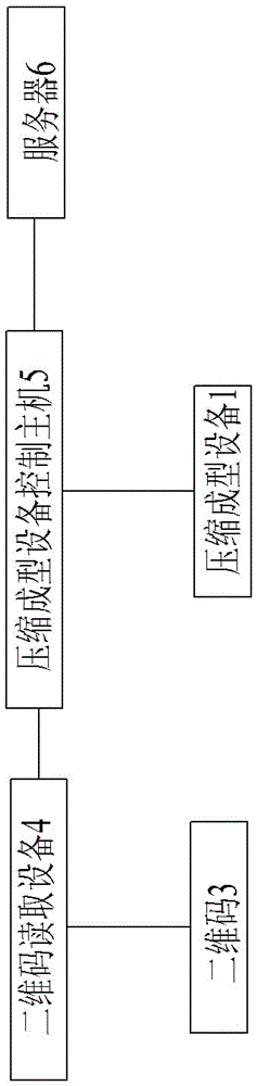 一種用于壓縮成型設(shè)備的自動(dòng)投料重量測(cè)算系統(tǒng)的制作方法與工藝