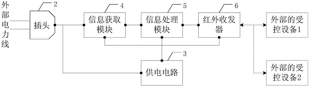 一种智能家居遥控设备的制作方法与工艺