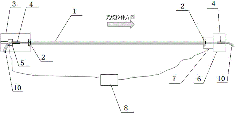 一種光纖應(yīng)力應(yīng)變測(cè)試方法與流程